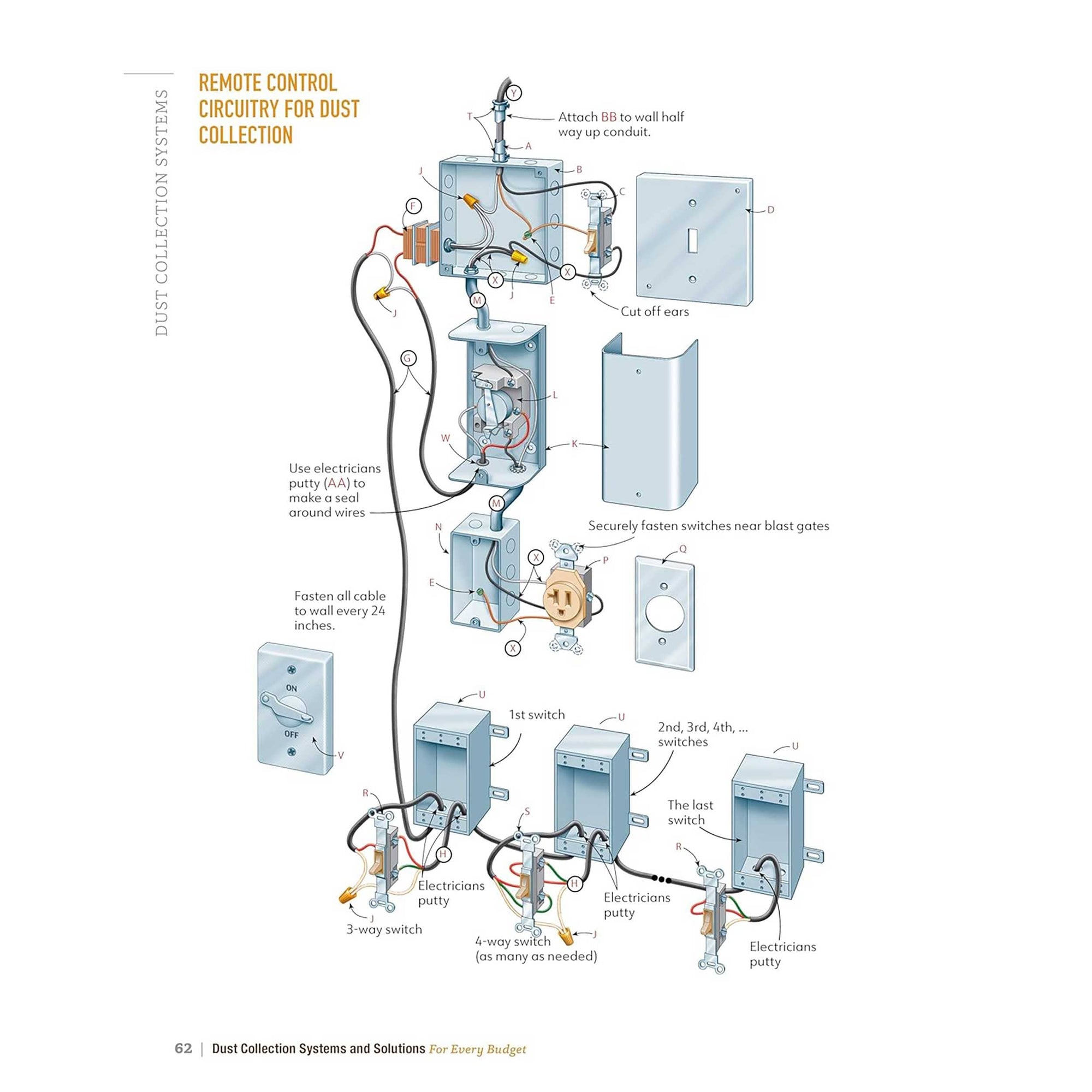 Dust Collection Systems and Solutions for Every Budget alt 0