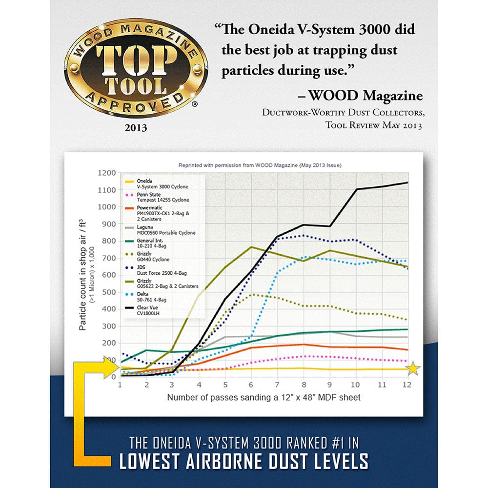3HP 230V V-System 3000 HEPA-GFM with 55 Gallon Drum, and Stand