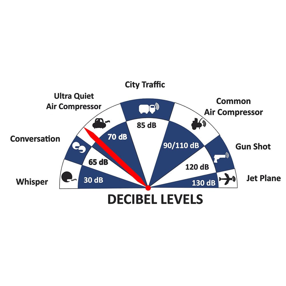 1.5 HP Portable 20 Gallon Air Compressor