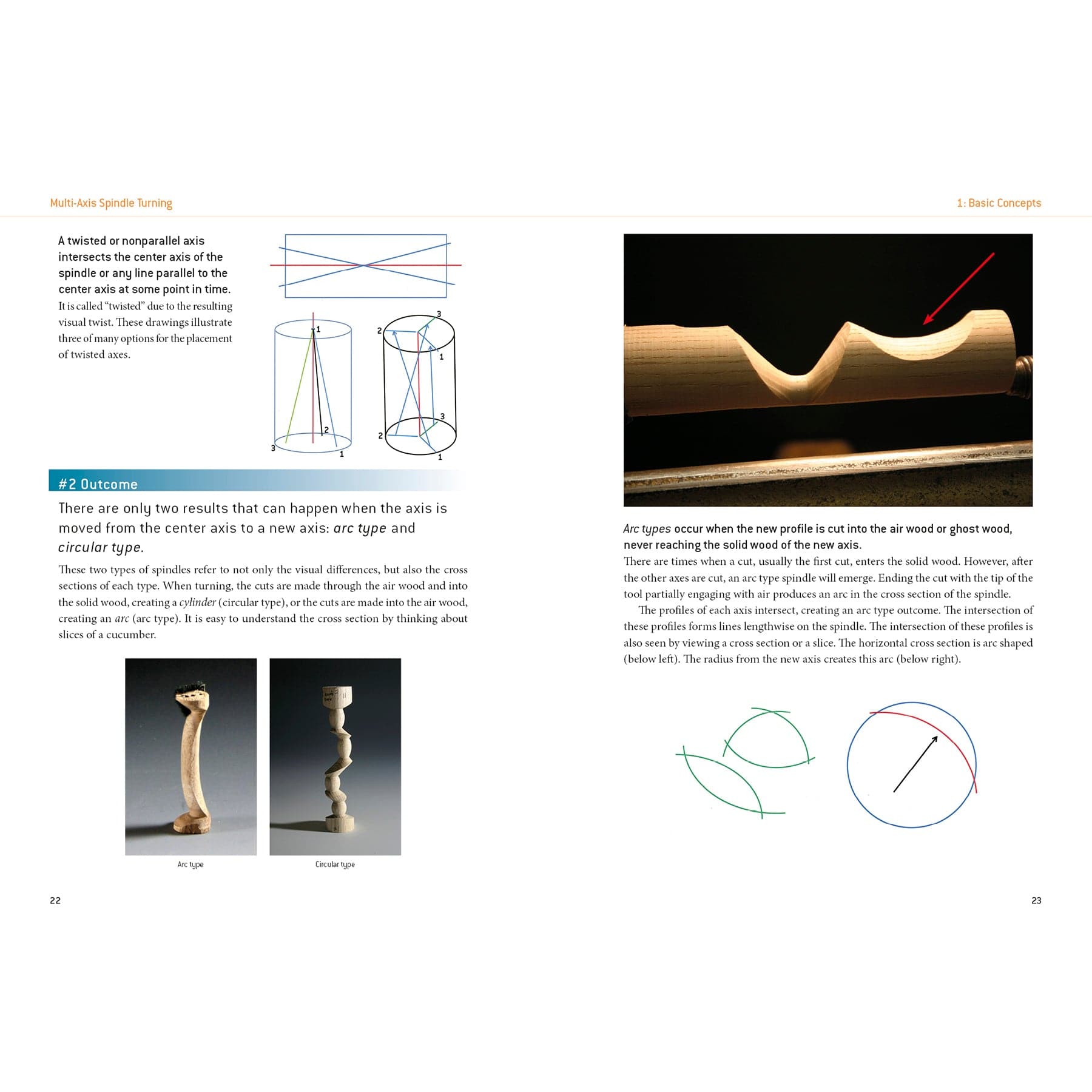 Multi-Axis Spindle Turning alt 0