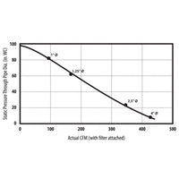 Supercell High-Pressure Dust Collector - 14 Gallon alt 0