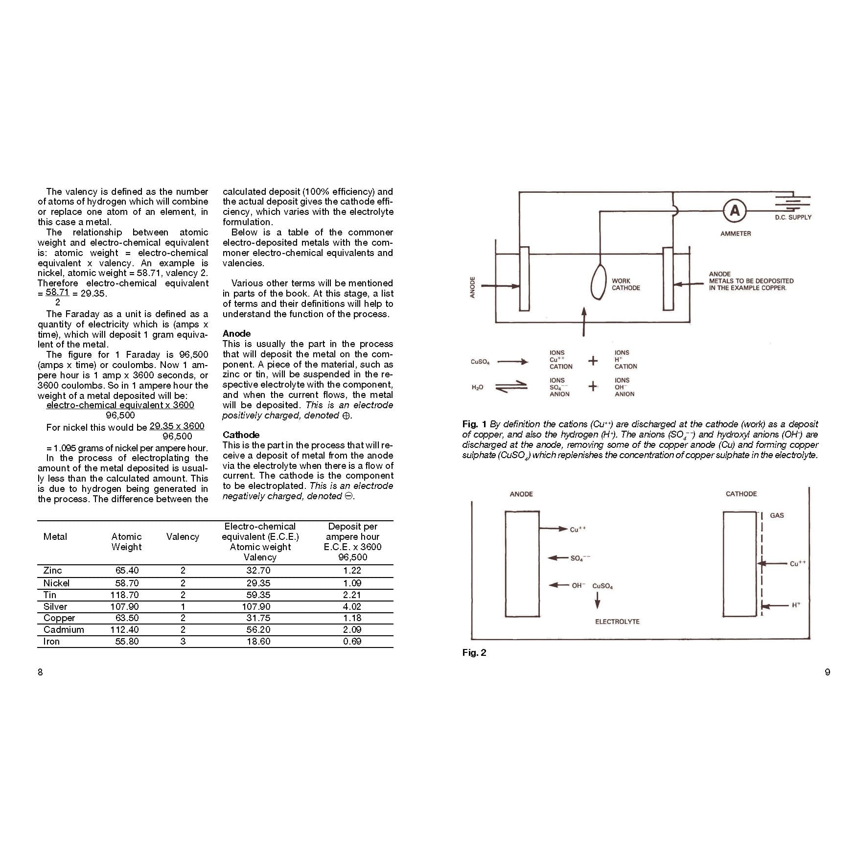 Electroplating for Amateurs alt 0