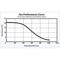 3HP V-System 3000 with SMART Boost, 35 Gallon Drum, and Wall Mount