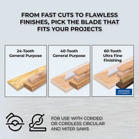 7 1/4" SureCut General Purpose 40-Tooth Saw Blade