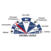 1.5 HP Portable 20 Gallon Air Compressor