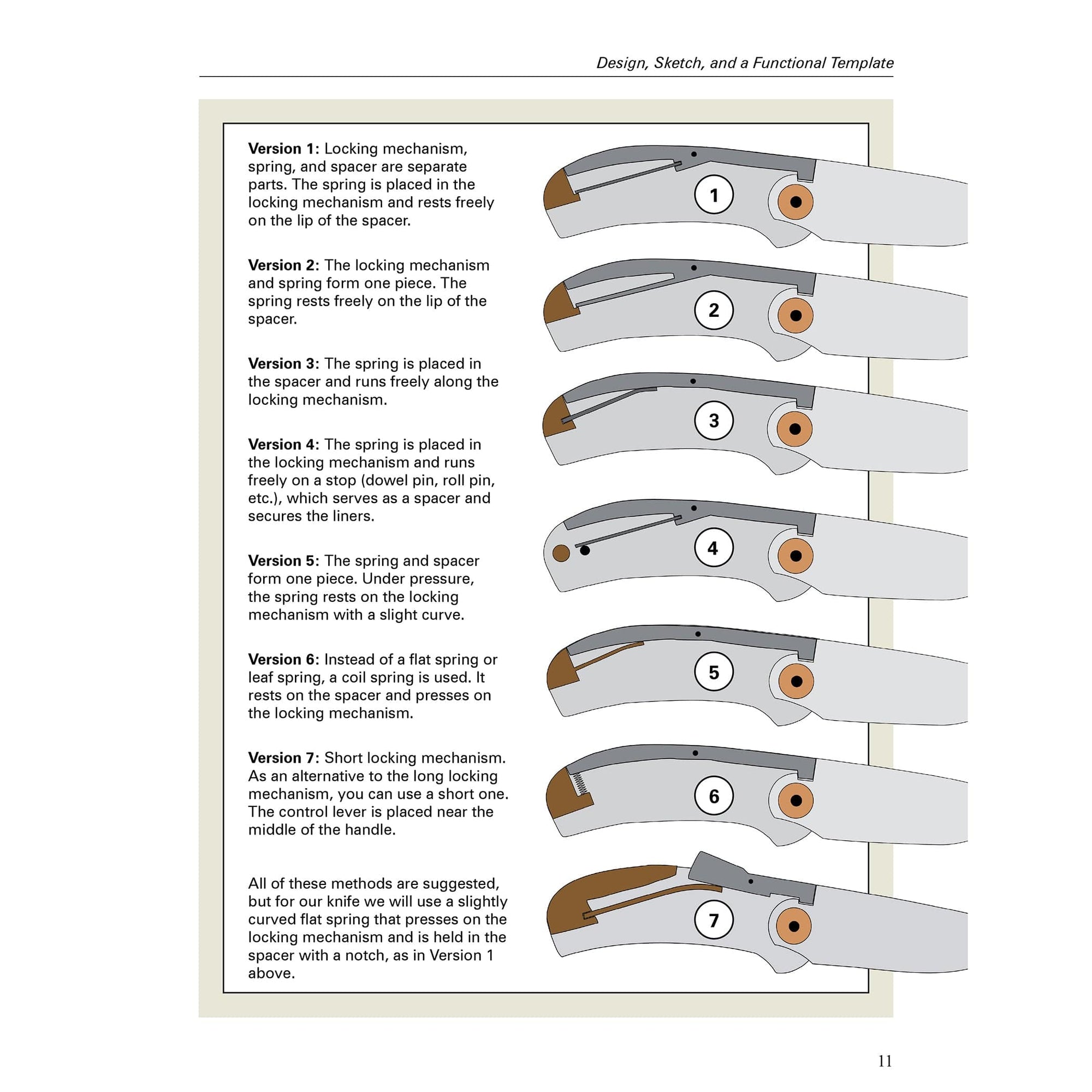 The Lockback Folding Knife: From Design to Completion alt 0
